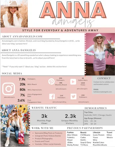 Cómo crear un impresionante Media Kit en 10 pasos