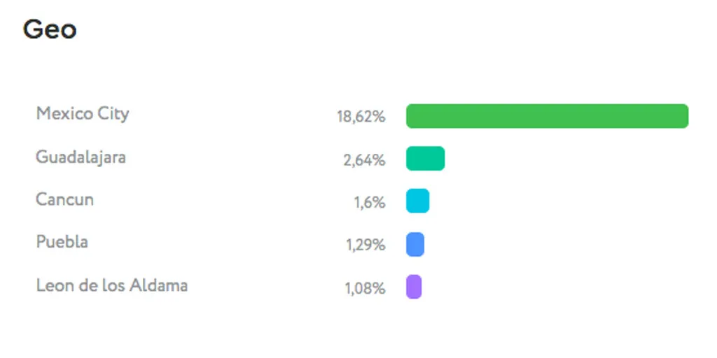 EnviaFlores y DRIM: Un Dúo Exitoso en la Estrategia de Marketing con Microinfluencers