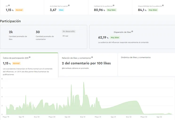 Estrategia con la que DRIM ayudó a Aliexpress a superar en más de un 150% sus objetivos de campaña
