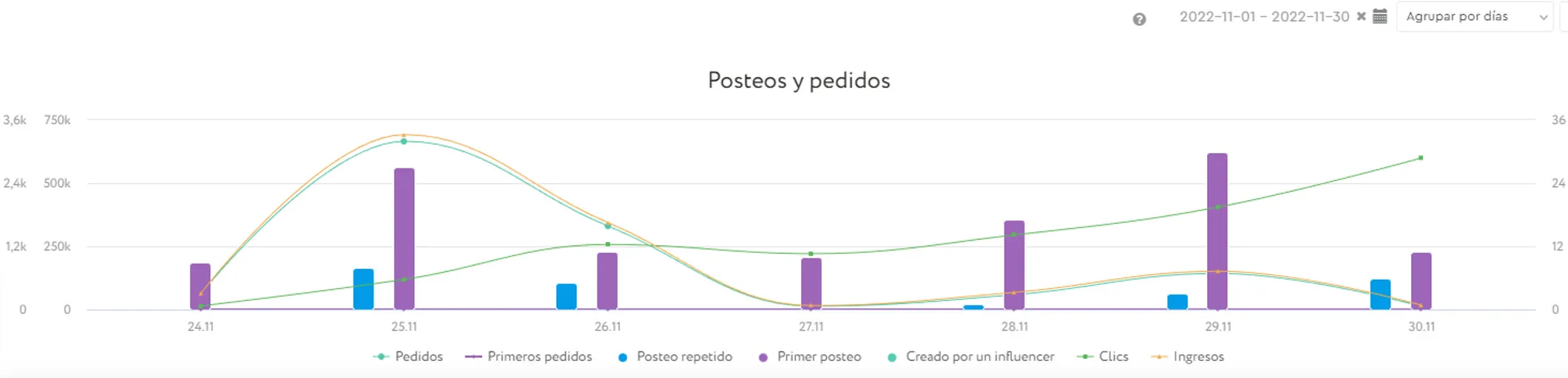Estrategia con la que DRIM ayudó a Aliexpress a superar en más de un 150% sus objetivos de campaña